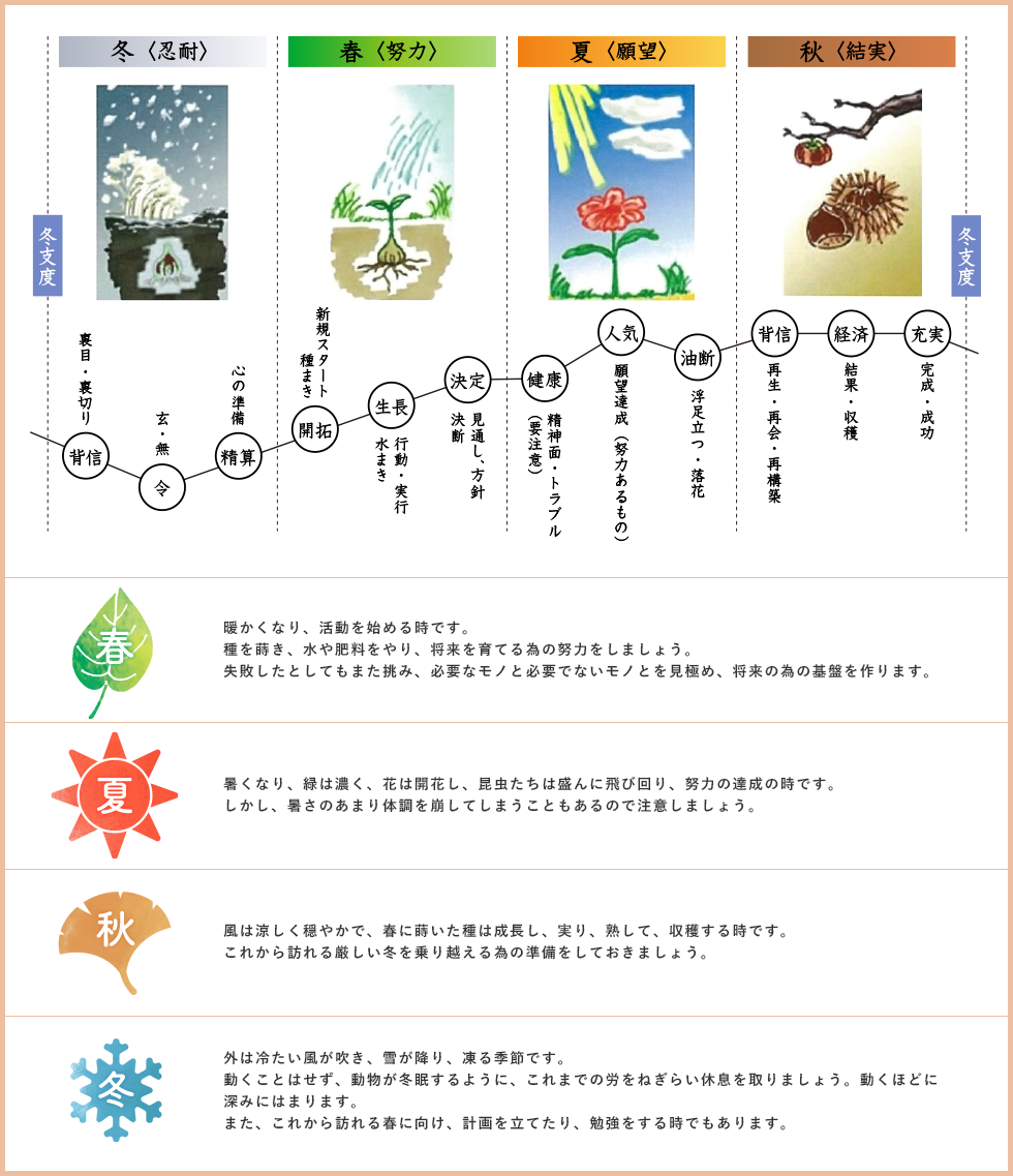 令翠学とは | Minori Life | 令翠学・運命分析 師範 穂.令翠